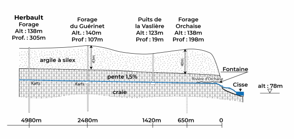 GrotteOrchaise_ProfilEnLong-01