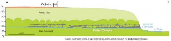 GrotteOrchaise_ProfilLong
